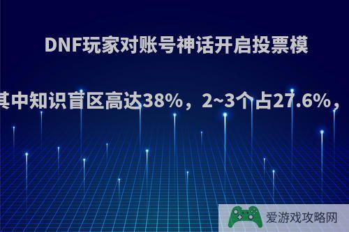 DNF玩家对账号神话开启投票模式，其中知识盲区高达38%，2~3个占27.6%，如何?