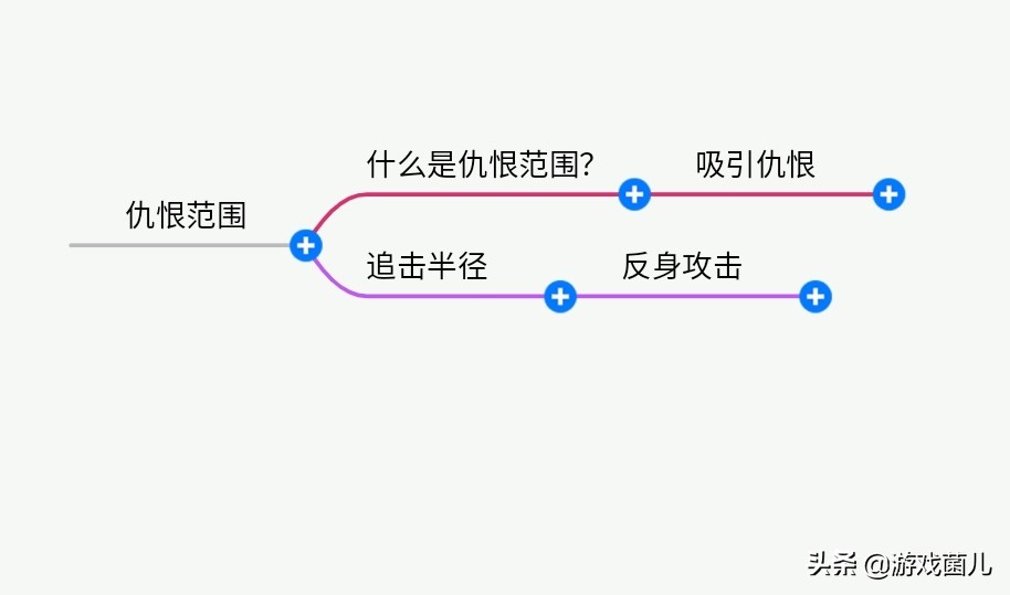 在《泰坦之旅》手游中，利用怪物仇恨可以做出哪些操作?具体怎么使用?