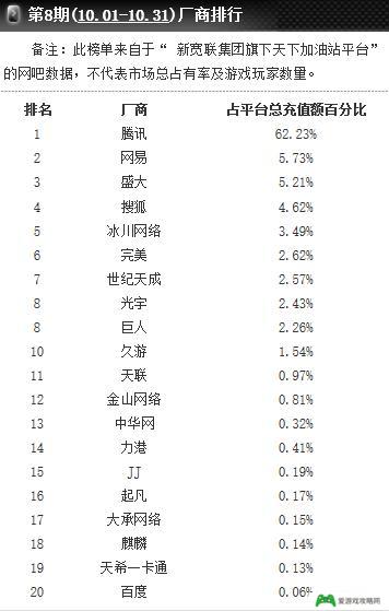 腾讯游戏中，氪金最强的是哪个?(腾讯游戏中,氪金最强的是哪个版本)