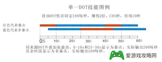 请教各位大神，《恐怖黎明》的伤害转化和伤害加成是怎么计算的?优先级别是怎样的?