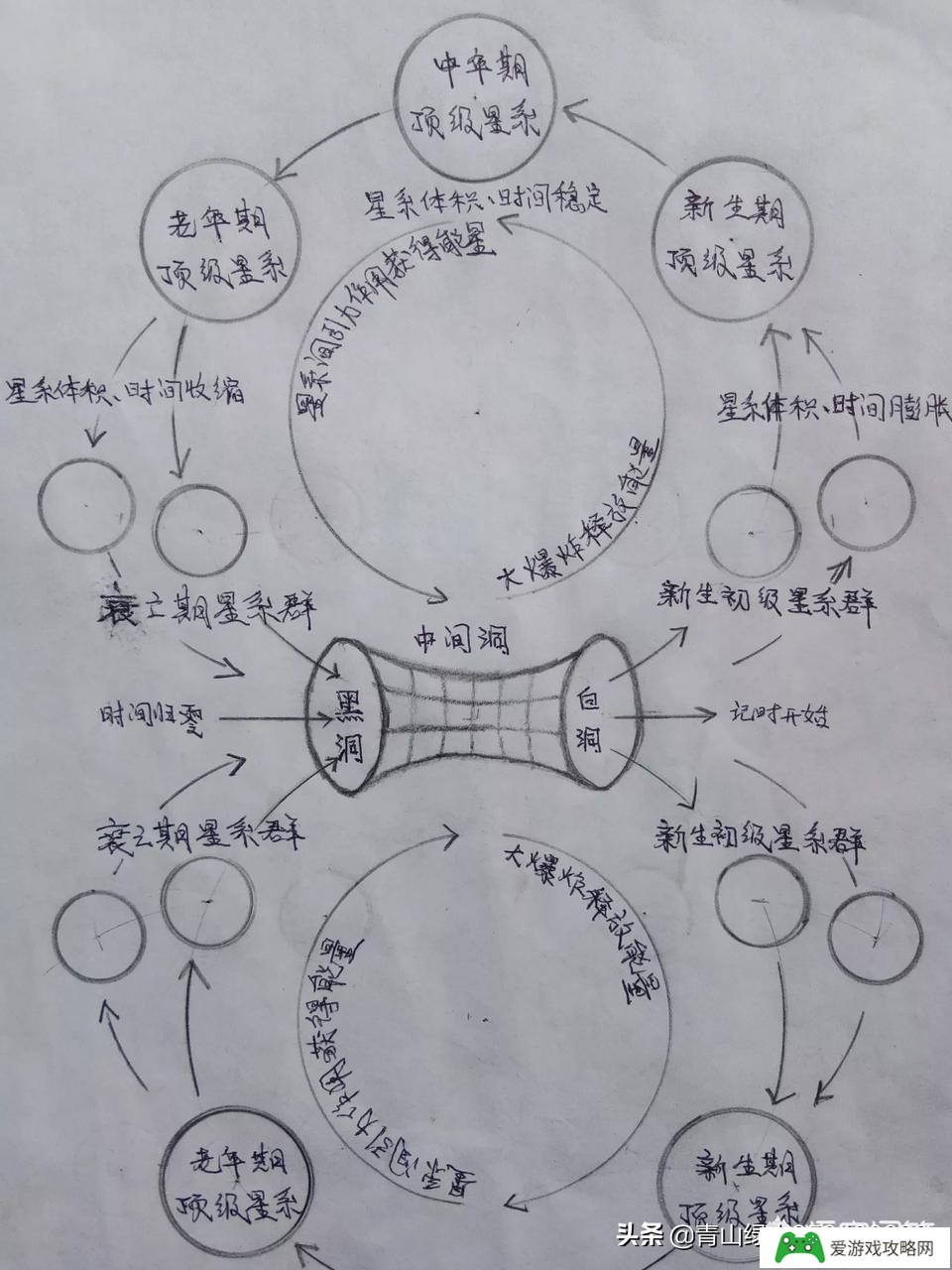 宇宙中的初始能量是哪里来的呢?(宇宙中的初始能量是哪里来的呢图片)