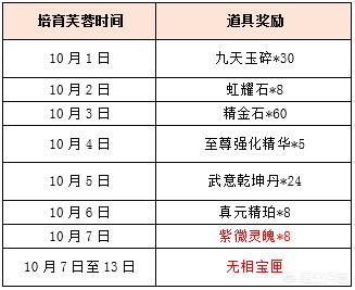 2019年9月30日天龙八部游戏更新有什么活动?(天龙八部29号更新)