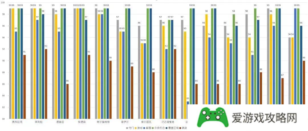 实况足球手游里，特尔施特根、埃德森和阿利松，哪个比较好用?有哪些?